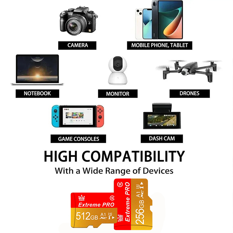 Карта памяти Mini SD 16г/32г/6 – обзор и цена Tablet Accessories For Reading